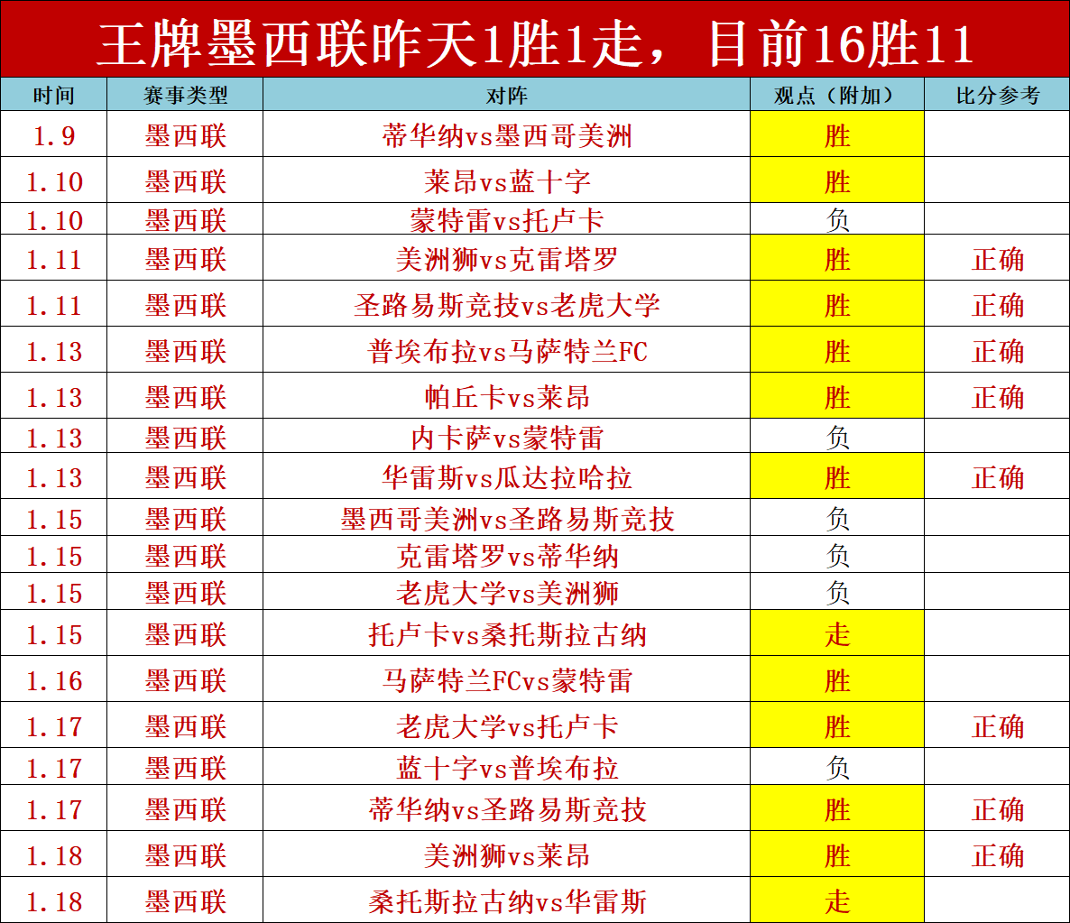 戴琳深夜高,调表扬粉丝,支持,澳门新葡京赌场网址,澳门新葡京赌场网址官网,澳门新葡京赌场网址H5官网