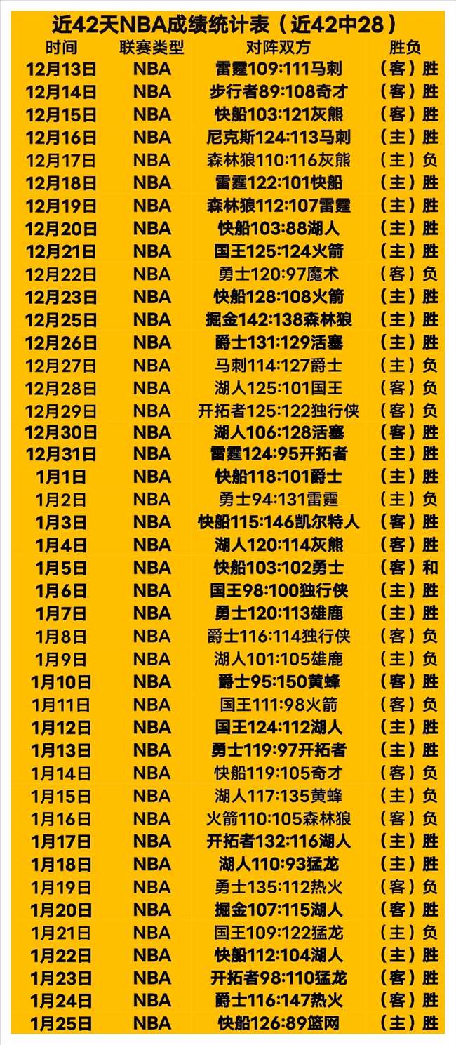 哈登表现低,全场,三分,澳门新葡京赌场网址,澳门新葡京赌场网址官网,澳门新葡京赌场网址H5官网