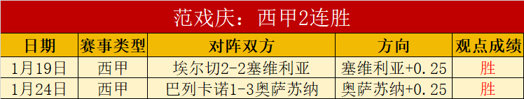 骆建佑德公,赛胜郑加恒,晋级四强争,澳门新葡京赌场网址,澳门新葡京赌场网址官网,澳门新葡京赌场网址H5官网