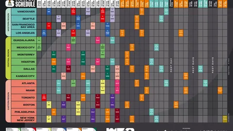 红军力克热刺，以大比分逆转晋级联赛杯决赛